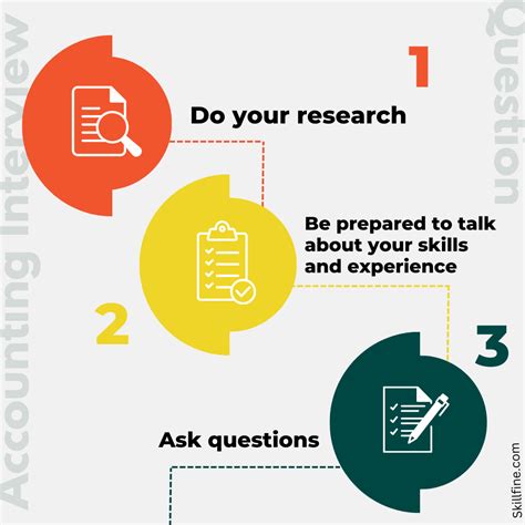 Expert Tips for Nailing Your Accounting Interview Questions - skillfine