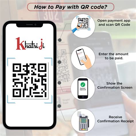 How Does QR Code Works - Khatriji