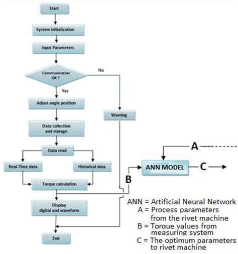 Program Computing 的图像结果