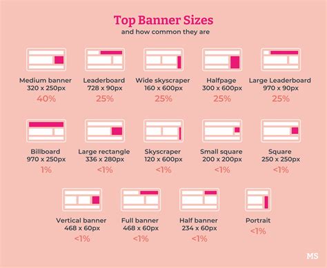 15 Tips To Improve Your Banner Ads [+ Examples]