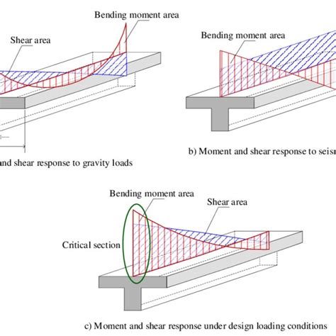 Image result for Structural FRP Moment Frame