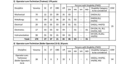 SAIL Rourkela Recruitment 2018 For Junior Manager (Safety) & OCT Post.