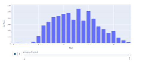 Image result for Using Plotly