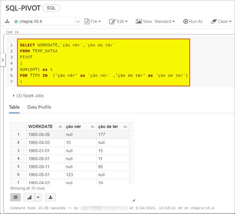 Image result for SQL Pivot Before and After