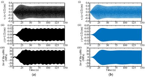 Coupled Vibration Analysis of Submerged Floating Tunnel System in Wave ...