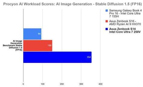 Asus Zenbook S14 OLED Review: Intel strikes back! Digit.in