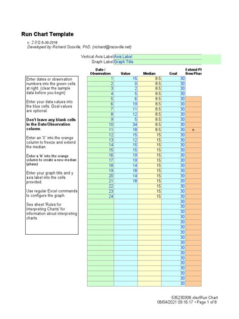 Image result for Creating a Run Chart