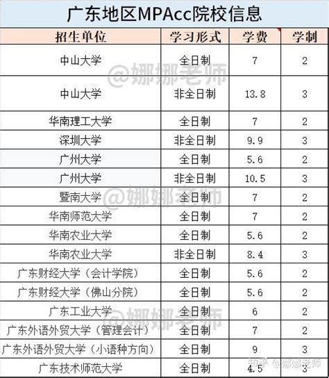 全国各省考上985、211大学难度排行榜 - 知乎