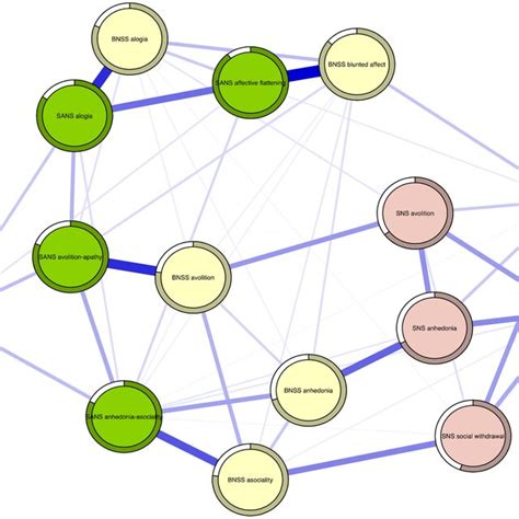 Graph Node Centrality Example 的图像结果