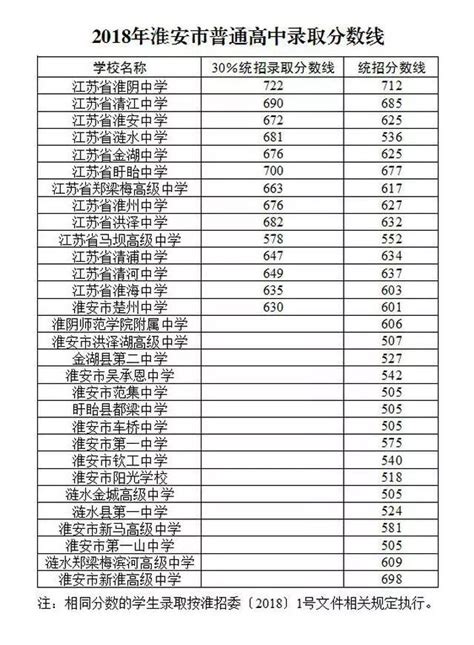 2022淮阴师范学院在河南录取分数线是多少（附2019~2021年分数线）-新高考网