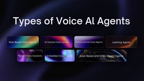 Complete Guide to Voice AI Agents: Types, Tools & How to Build One