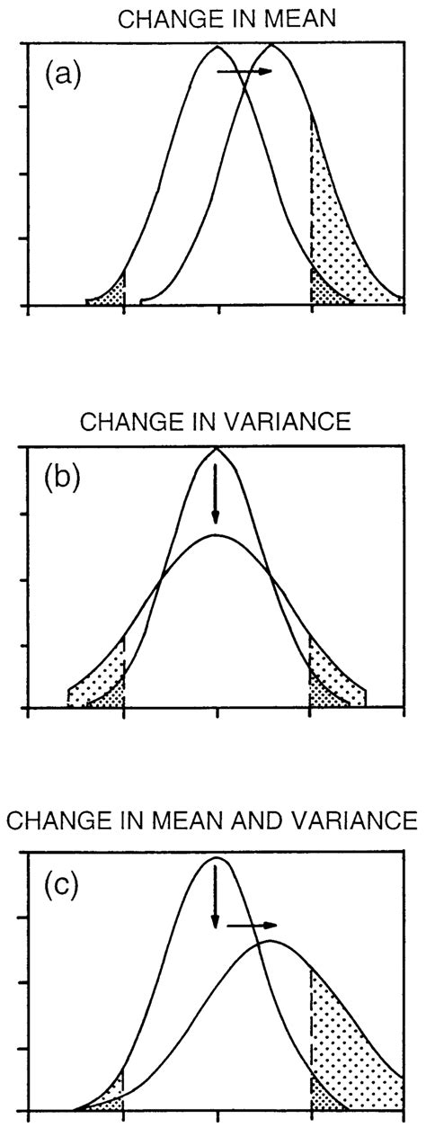 Image result for Variance Math Meaning