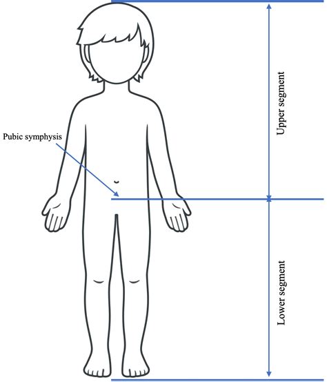 Growth and Stature | AMBOSS Rotation Prep