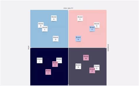 Competitive Position 的图像结果