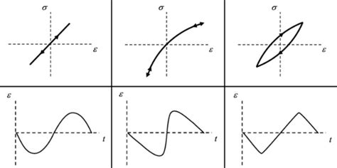 Analog Input and PWM Output Arduino Coad 的图像结果