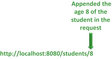Spring Boot - @PathVariable Annotation