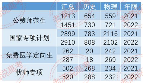 公费生哪些专业竞争力较大?15所高校公费生录取分数大汇总Word模板下载_编号qkdxznwe_熊猫办公