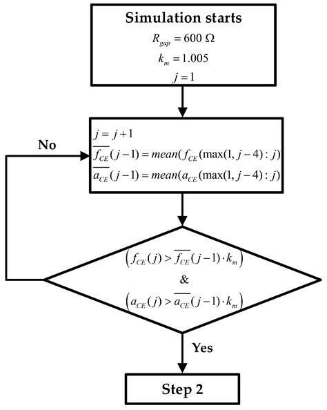 Predictive Cell Culture Time Evolution Based on Electric Models