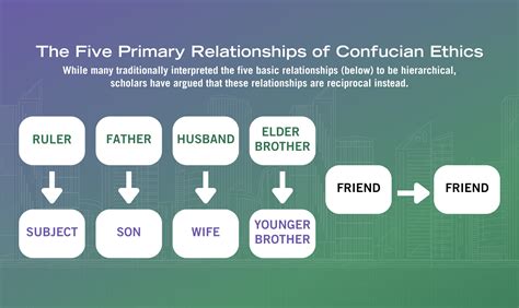 Can Confucianism support gender equality? | City Perspectives