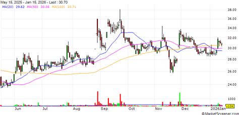 ATE Energy International : Announcement to elect the Chairman of the ...