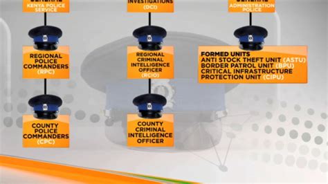 Image result for Police Command Structure