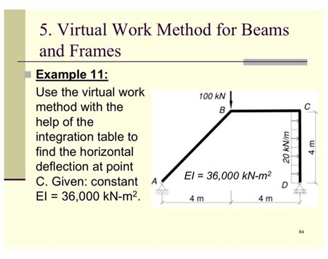 Virtual Work Method Beam 的图像结果