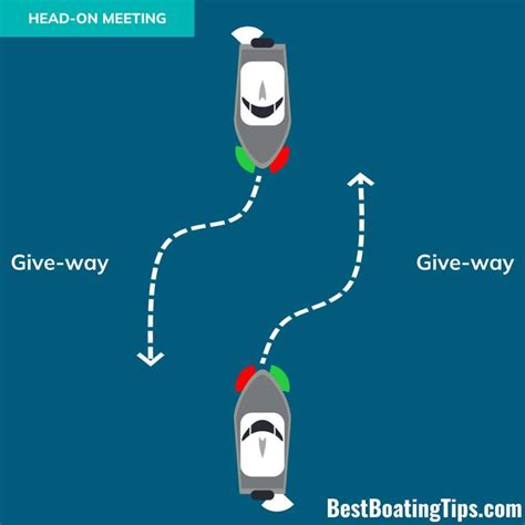 Boating Right Of Way Rules In 2023 | Best Boating Tips