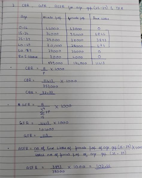 from the following data find CBR, GFR and ASFR for the age group 25 ...