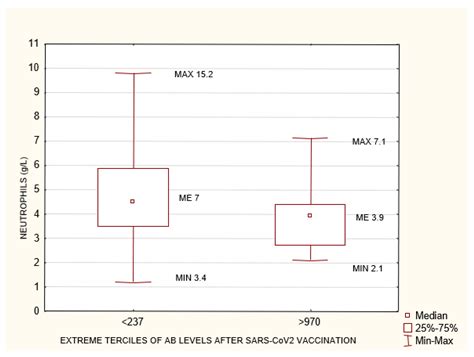 SARS-CoV-2 mRNA Vaccine-Induced Cellular and Humoral Immunity in ...