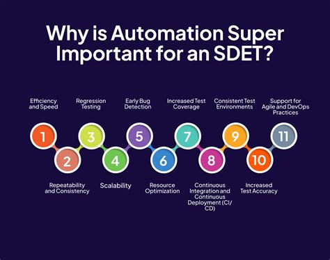 Image result for Sdet Automation Techie SQL for Testers