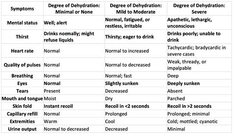 Diarrhea in Children: Helpful Facts For Parents | Nurturemed