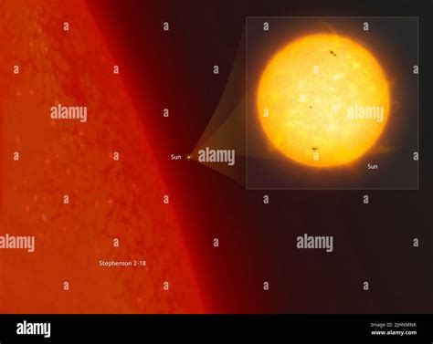 Comparison of Sun and Stephenson 2-18, illustration Stock Photo - Alamy