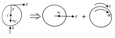 A cotton reel of mass `m` and moment of inertia `I` is kept at rest on ...