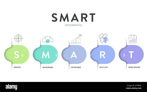 Smart Model 的图像结果