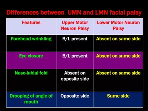 Facial nerve palsy | PPT