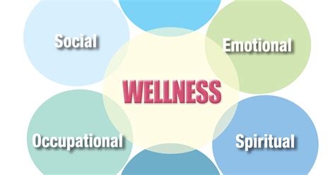 Dimensions Of Wellness Model at Audrey Stier blog