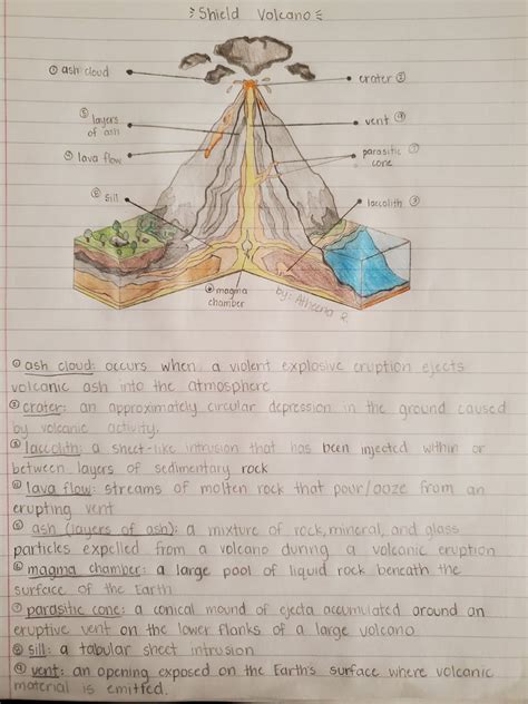 Diagram of the Layers of a Volcano