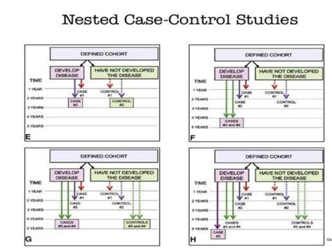 Nested Case-Control Studies 的图像结果