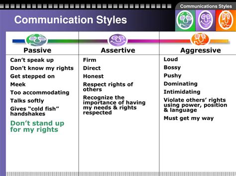 Communication Styles Examples 的图像结果