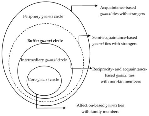 Semi-Acquaintance Society in Rural Community-Based Tourism: Case Study ...