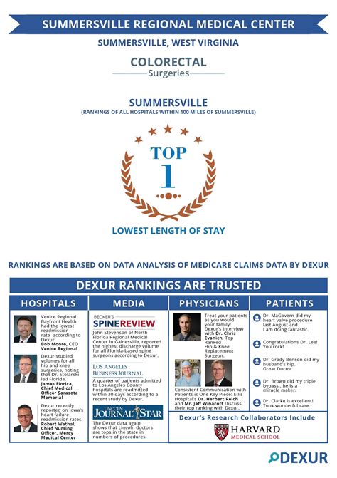 Summersville Regional Medical Center - Top ranked Hospital for ...