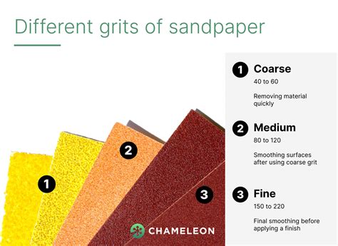 Types Of Sand