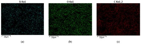 The Use of Diethoxydimethylsilane as the Basis of a Hybrid ...