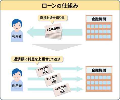 Image result for Coding Language Flow Chart