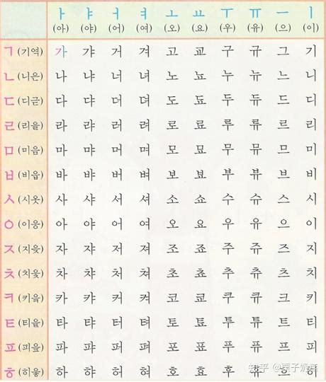 韩语发音教学之“己”，到底是读r还是l？看完少走500年弯路？！ - 哔哩哔哩