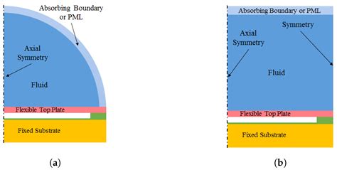 Advances in Capacitive Micromachined Ultrasonic Transducers