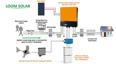 Wiring Connection of 10kW, 3 Phase Hybrid Inverter
