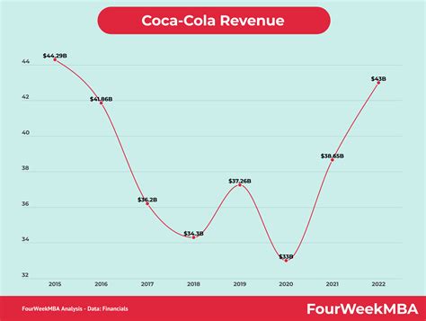 Red Bull Business Model - FourWeekMBA