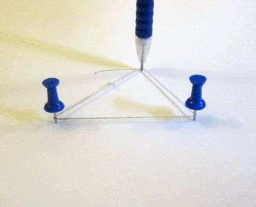 Image result for Drawing Ellipses with String