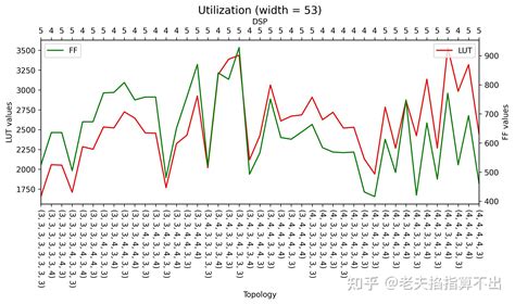 拓扑可变的Booth乘法器生成方法——Chisel敏捷设计与参数化探索（续） - 知乎